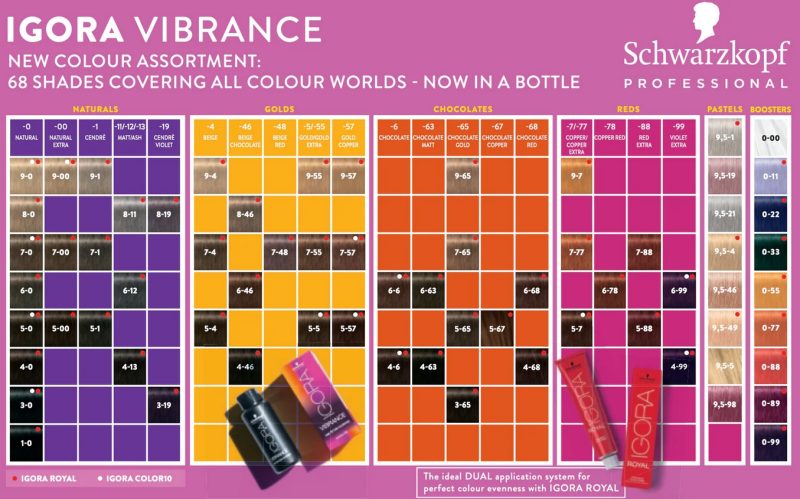 Schwarzkopf Igora Vibrance Краска для волос в ассортименте — изображение 2