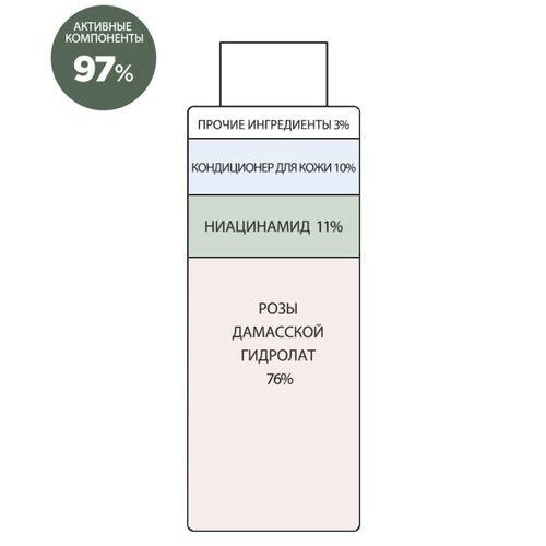 Derma Factory Тонер-эссенция с ниацинамидом - Niacinamide 11% water essence, 150мл — изображение 2