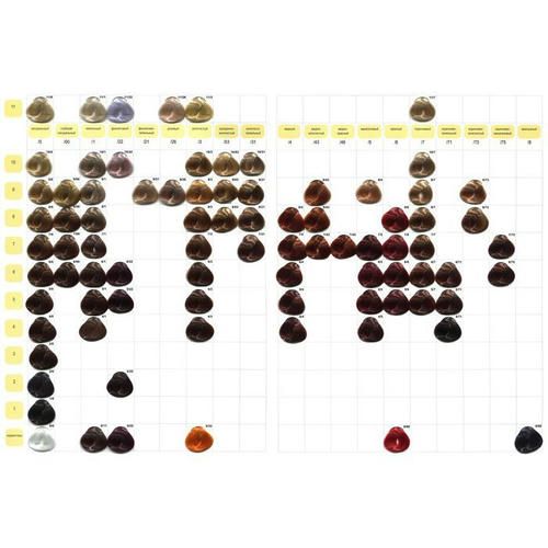 Краска Selective 100мл 8.15 светлый блондин "хумус" — изображение 2